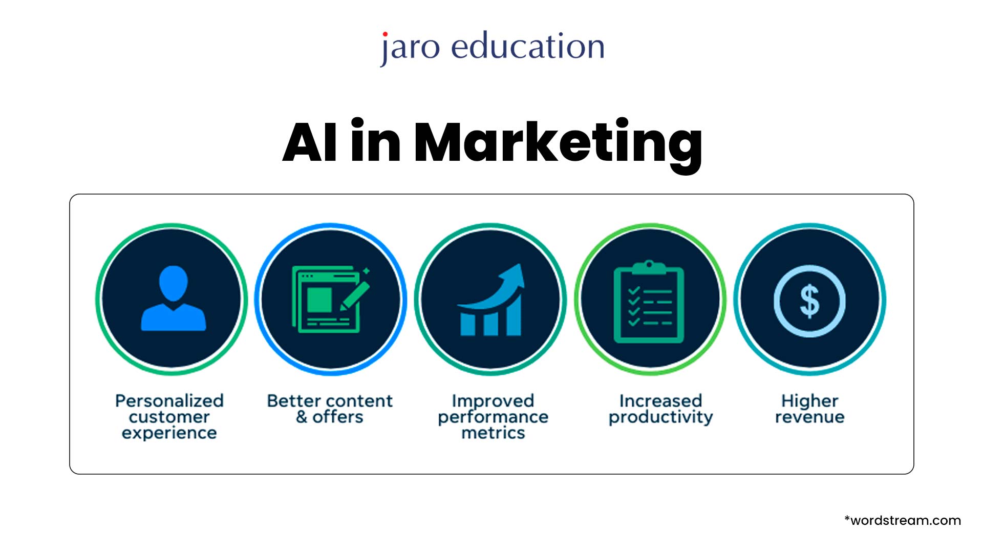 AI in Marketing