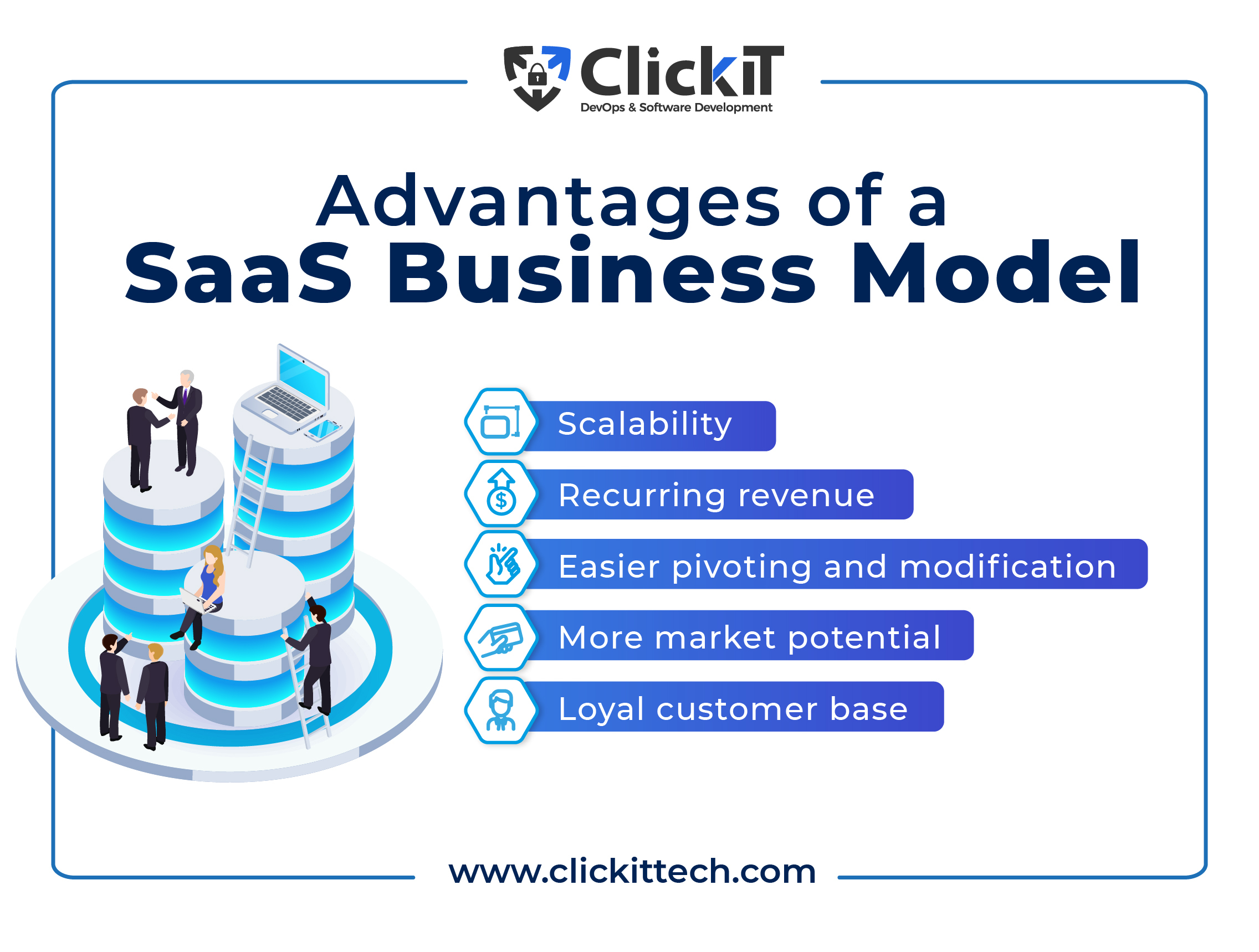 Advantages of a SaaS Model