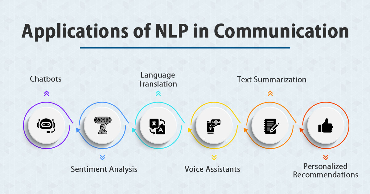 Applications of NLP in Business Communication