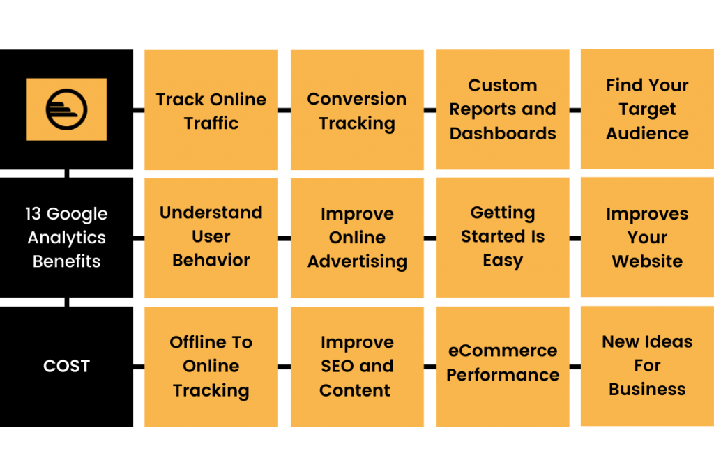 Benefits of Google Analytics