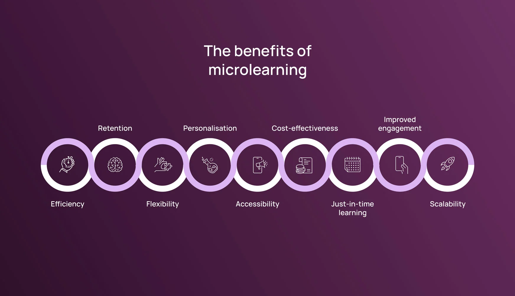 Benefits of Microlearning