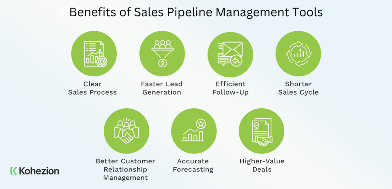 Benefits of Using Sales Management Tools