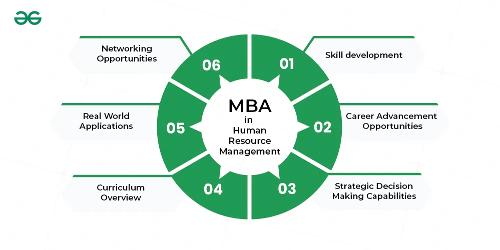 Benefits of an MBA in HRM