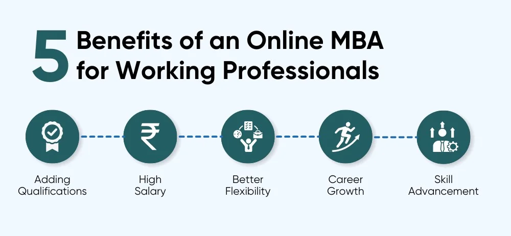 Benefits of an Online MBA for Working Professionals