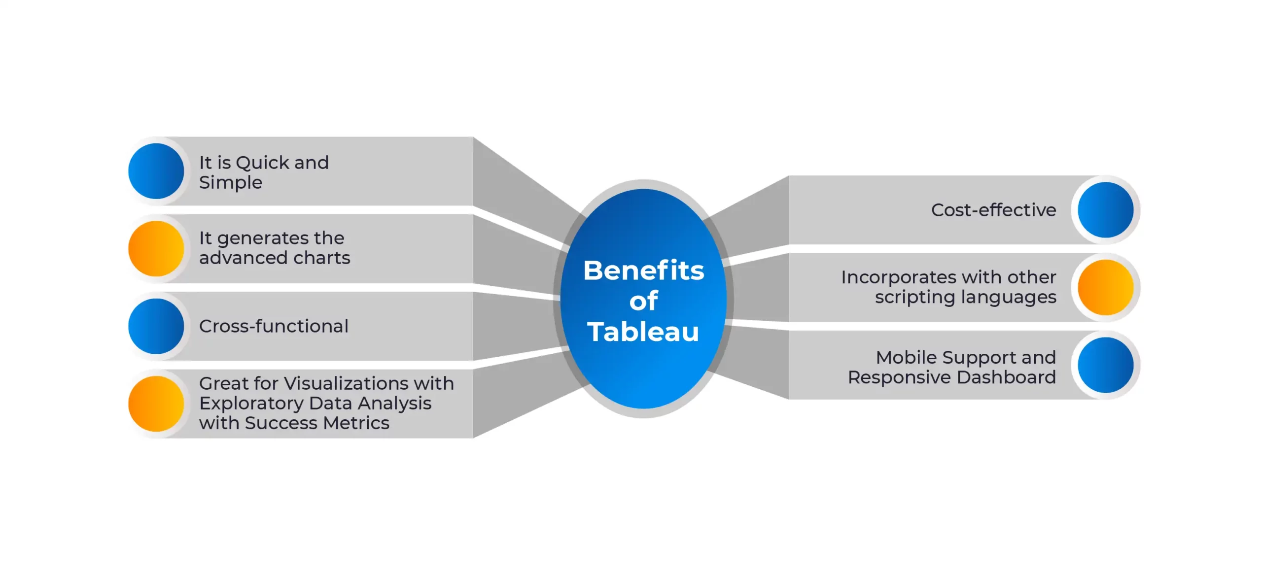 Tableau Benefits