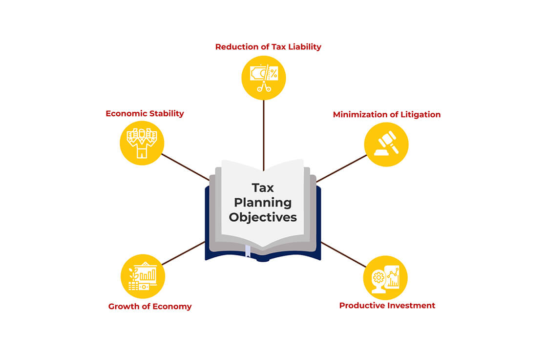 Corporate Tax Planning Objectives