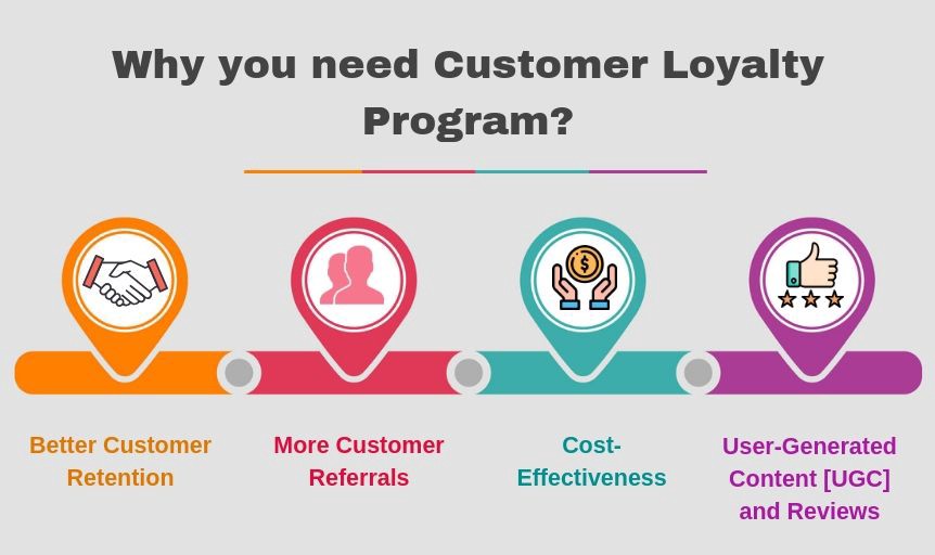 Customer Loyalty Program for Customer Retention