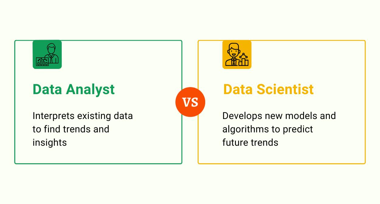 Data Analyst vs. Data Scientist