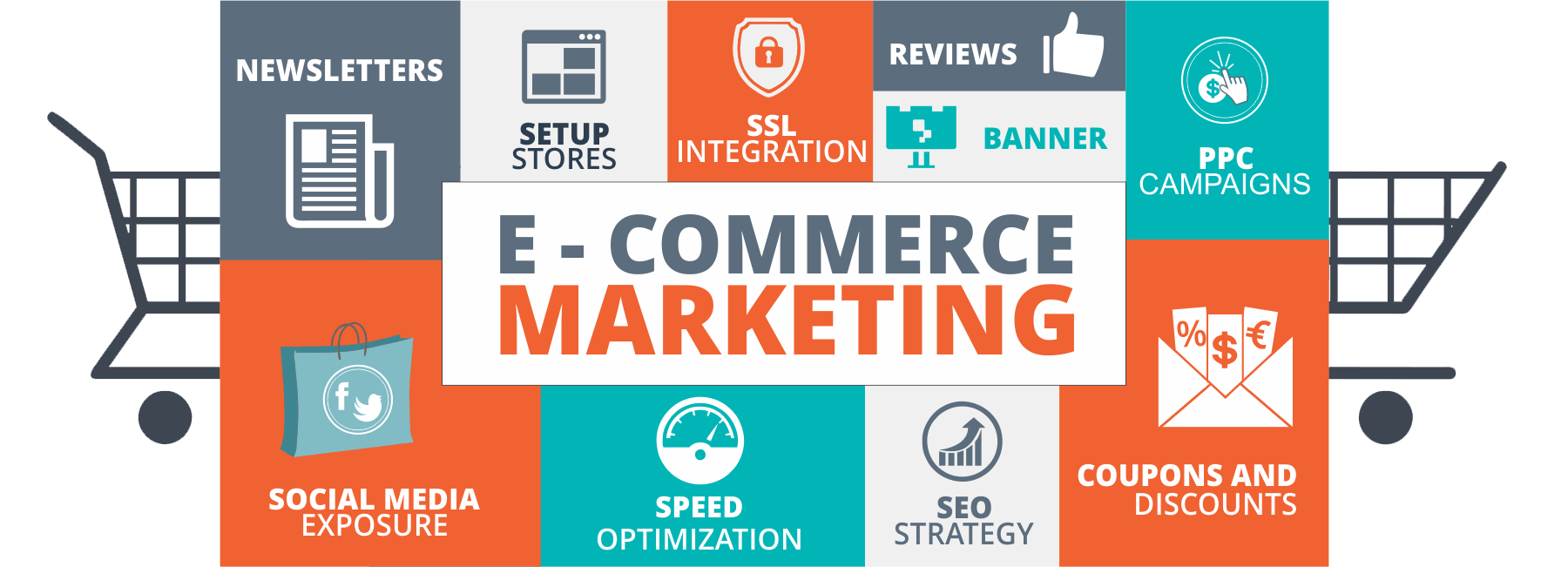 E-Commerce Marketing Checklist