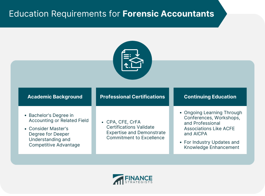 Educational Requirements for Forensic Accounting