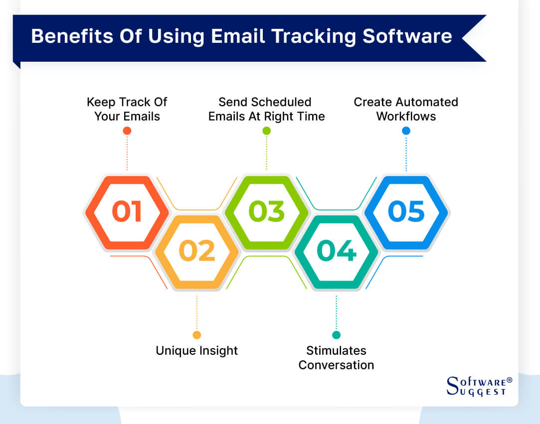 Benefits of Using an Email Tracking Software