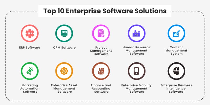 Examples of Enterprise Software Solutions