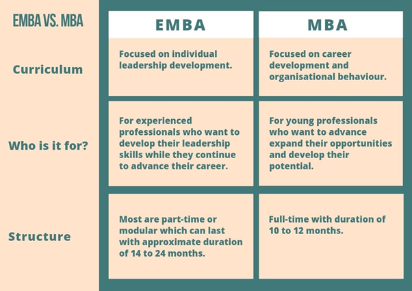 Executive MBA vs. Online MBA