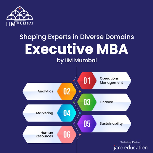 IIM Mumbai Executive MBA Specializations