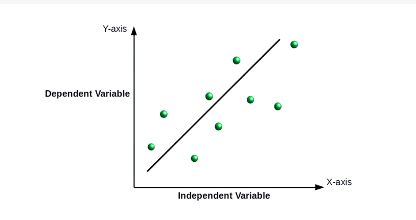 Linear Regression in Machine Learning Algorithms