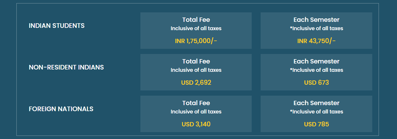 MBA Programme Fee Structure