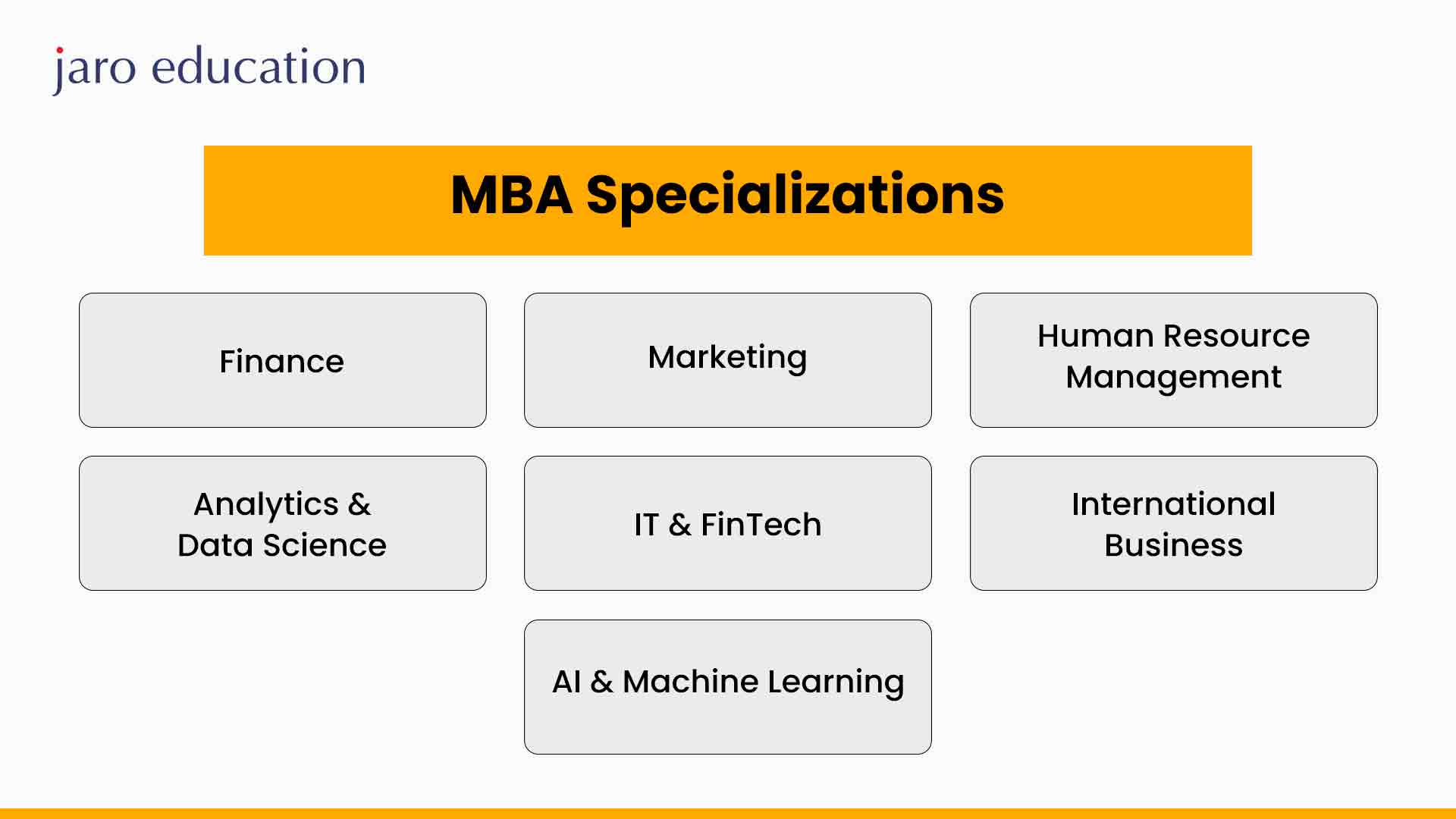 MBA-Specializations