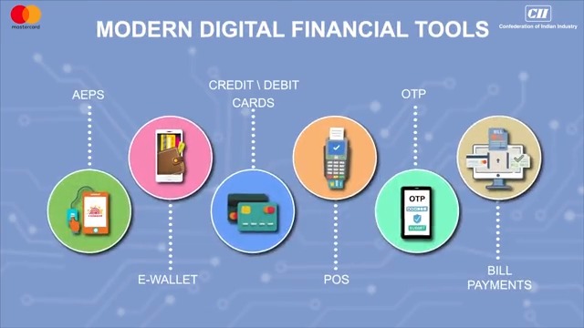 Modern Digital Finance Tools