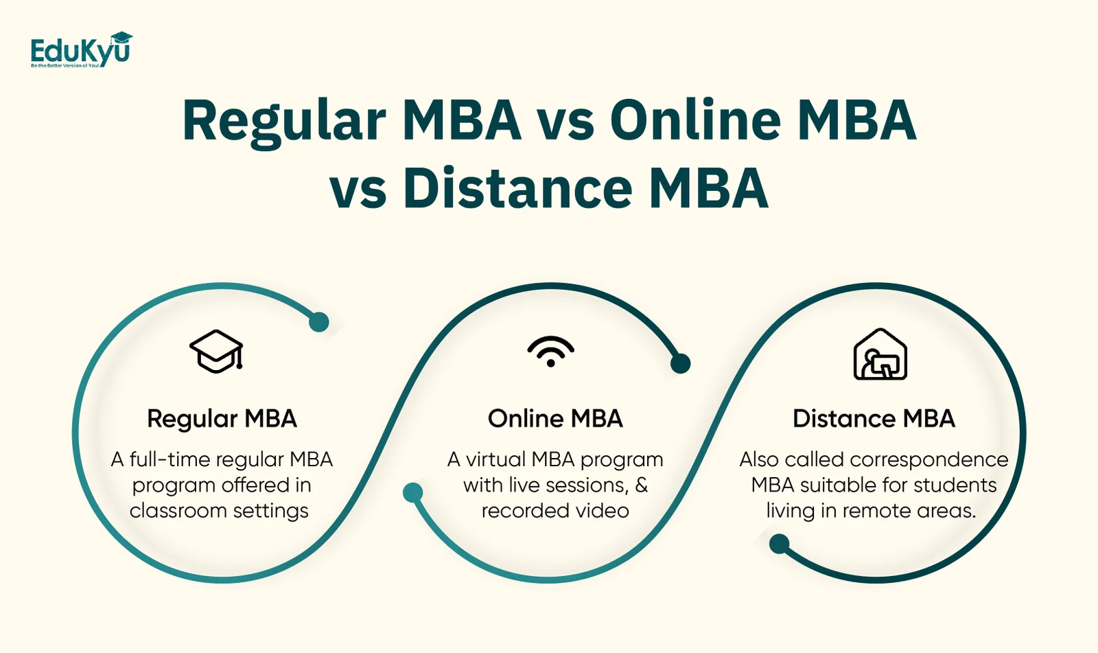 Online MBA Courses VS Regular MBA VS Distance MBA