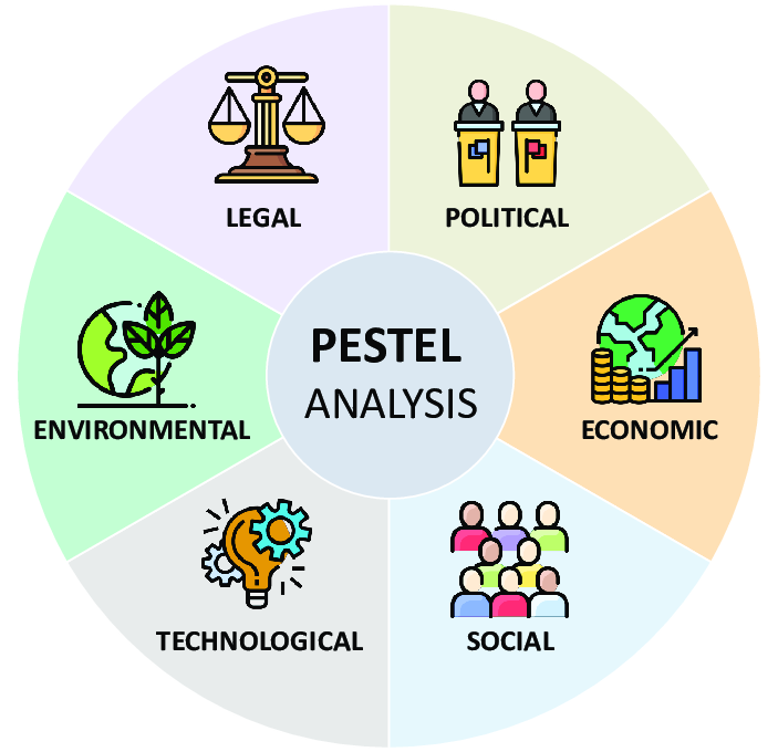 PESTEL Analysis