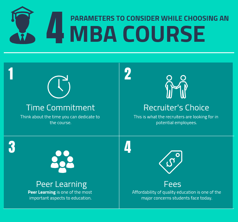 Parameters to Consider When Choosing an MBA Course