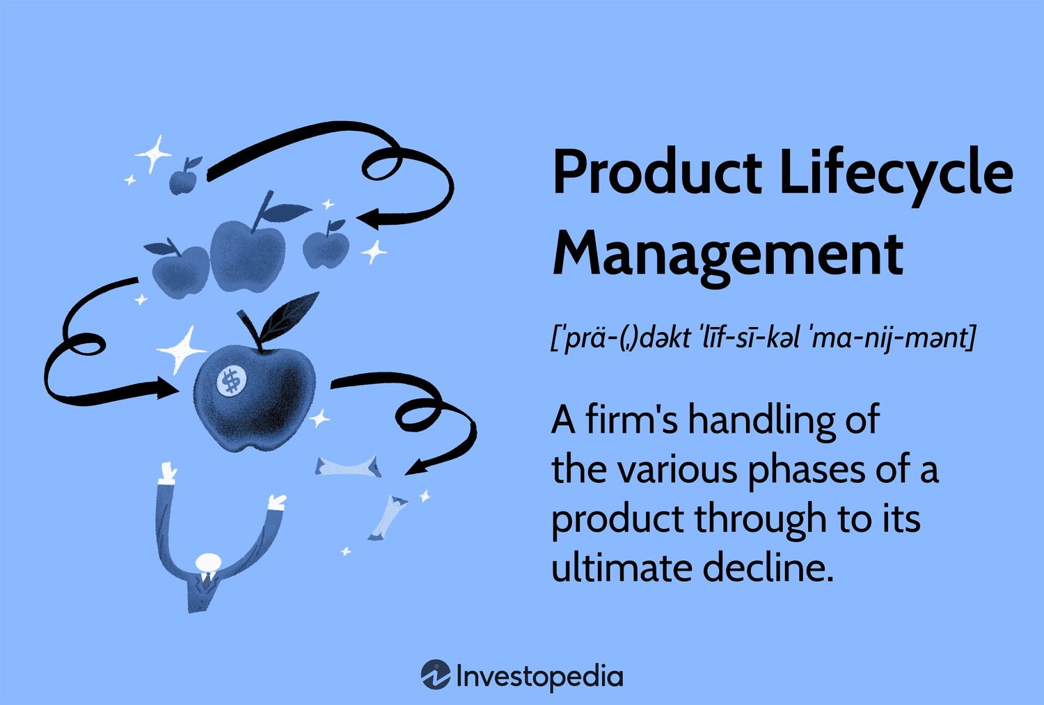 Product Management