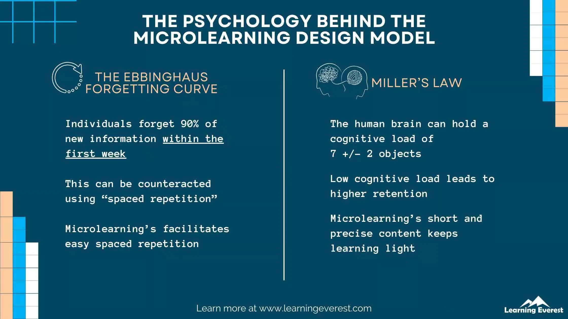 Psychology Behind Microlearning