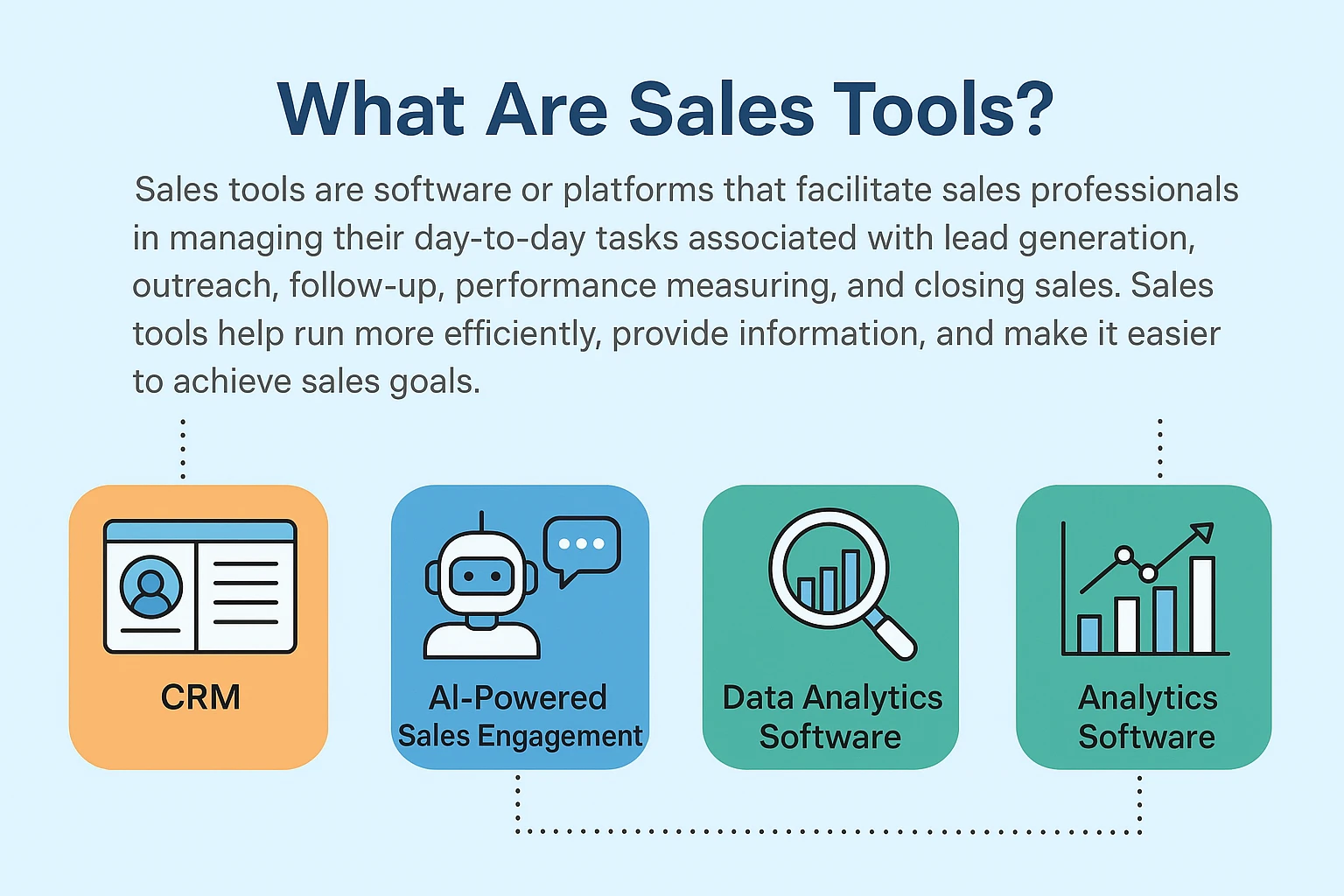 What Are Sales Tools?