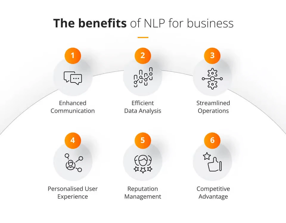 The benefits of NLP for Business