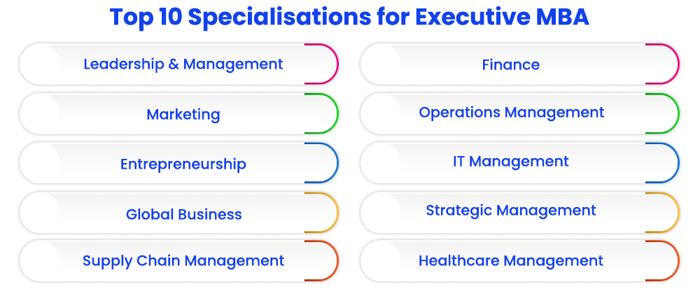 Top 10 Executive MBA Specializations