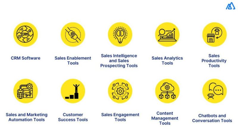 Top 10 Sales Tools