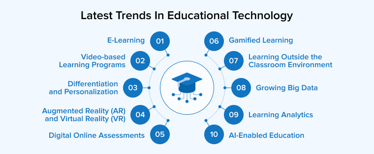 Trends in Educational Technology