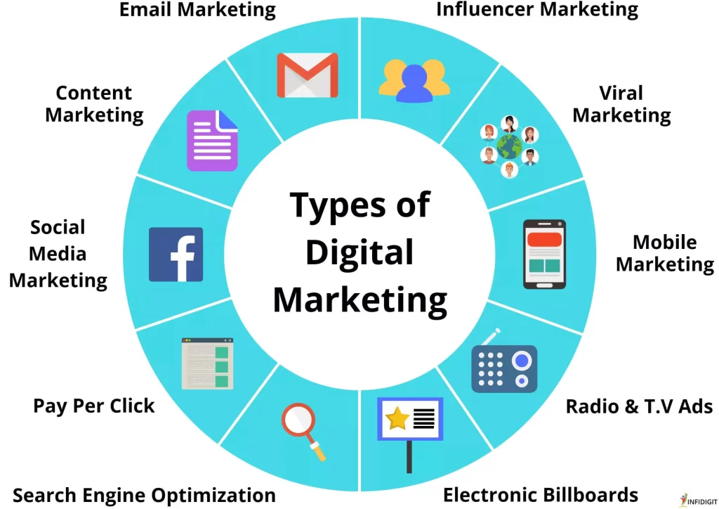 One & Only Best Digital Marketer Services to Increase Website Traffic Maninow