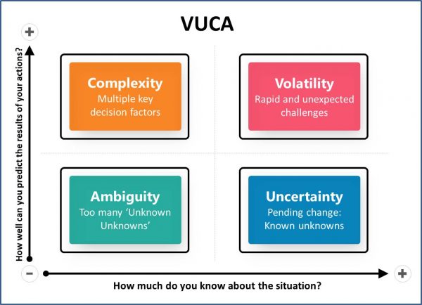 Vuca elements