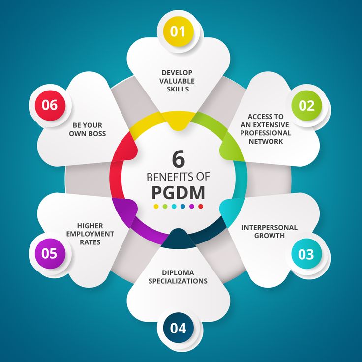 benefites of PGDM