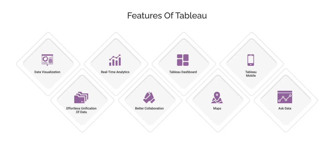 Tableau Features