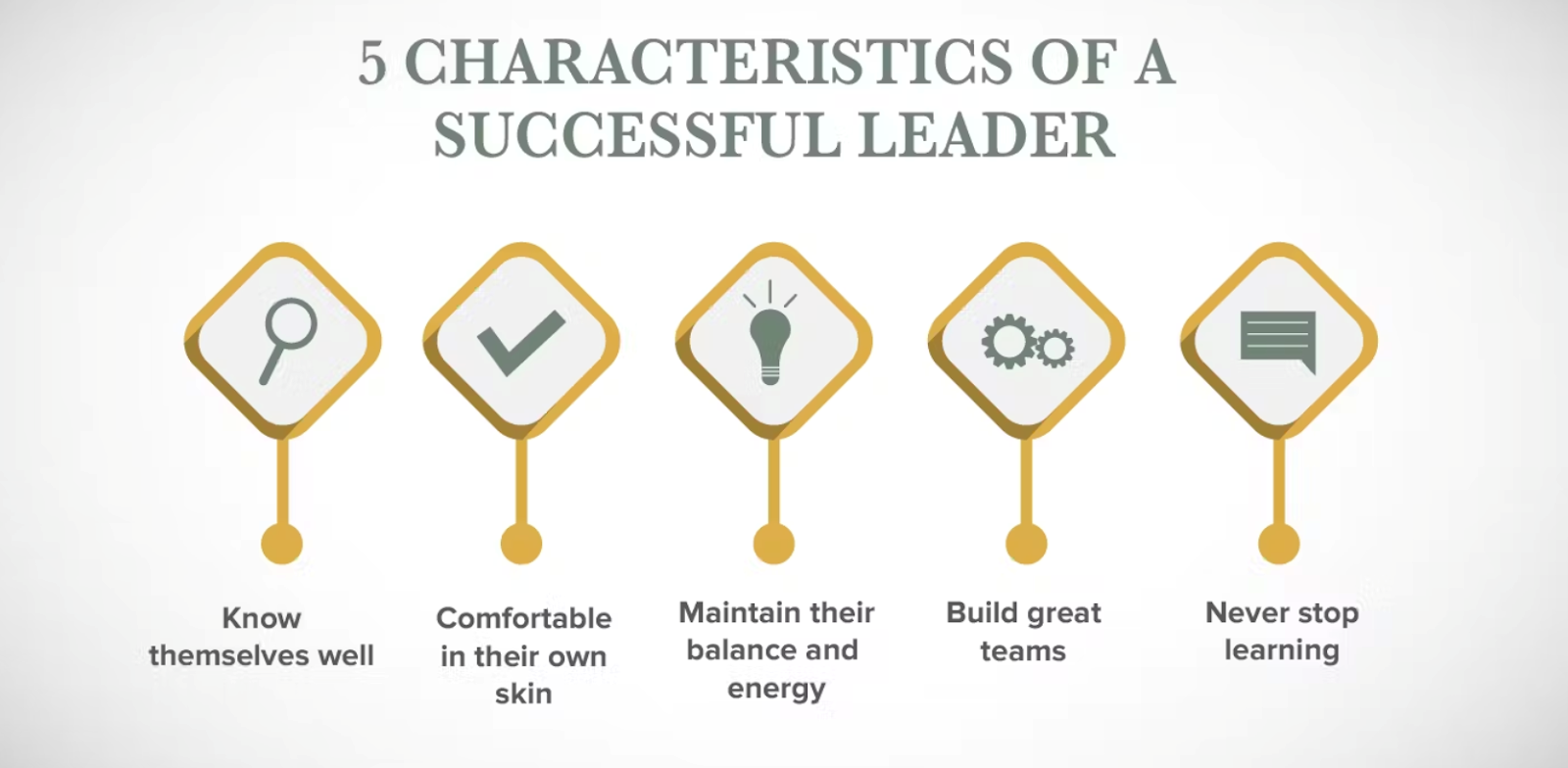 Characteristics of Successful Leaders