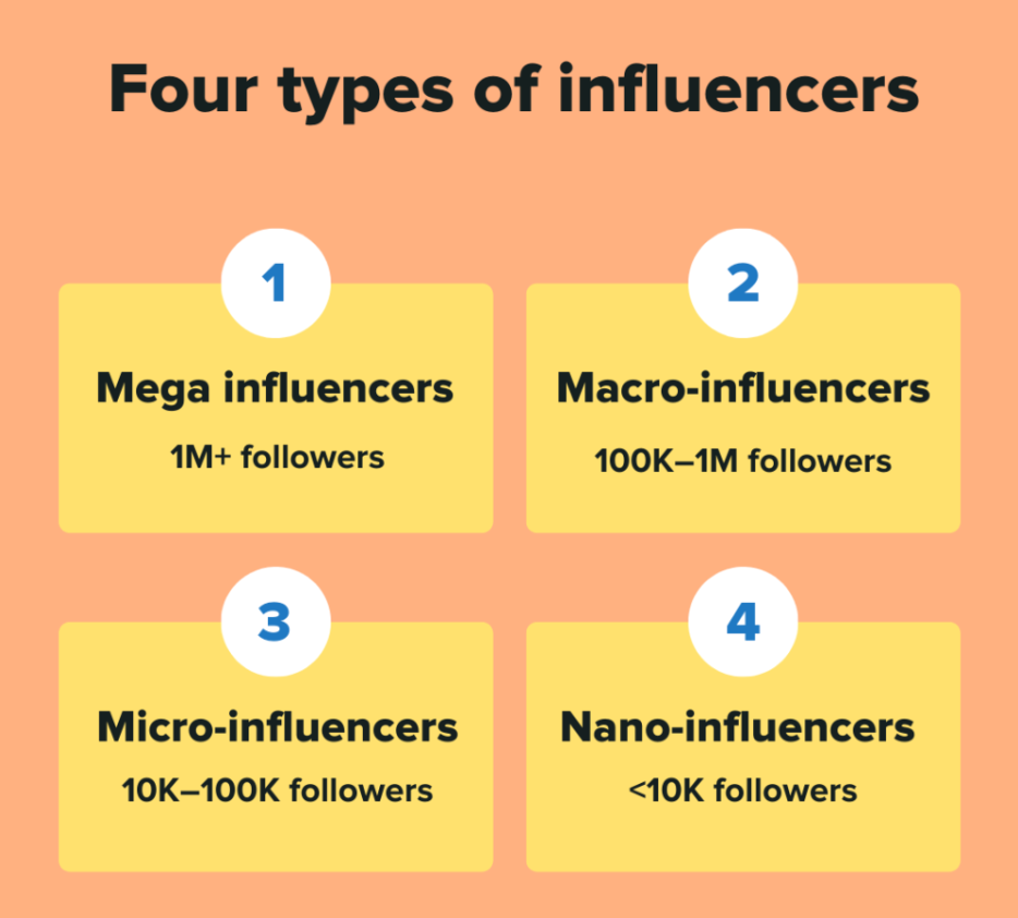 Types of Influencer Marketing