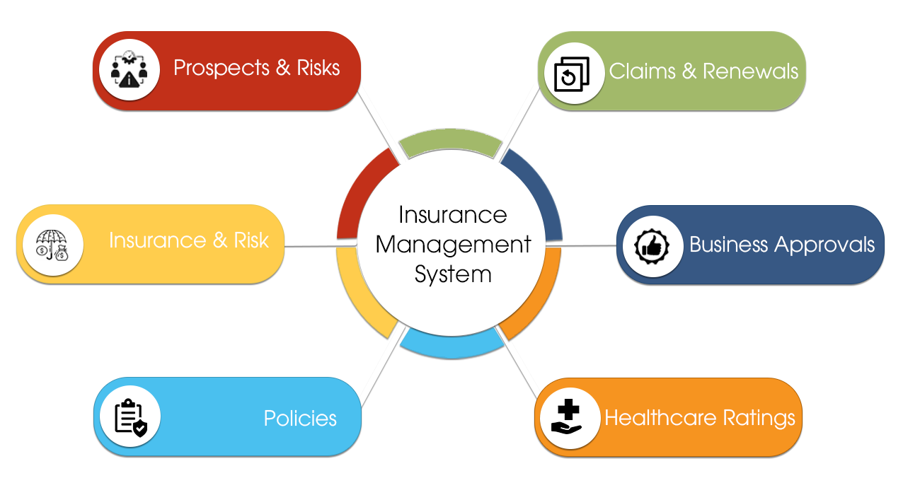 insurance management