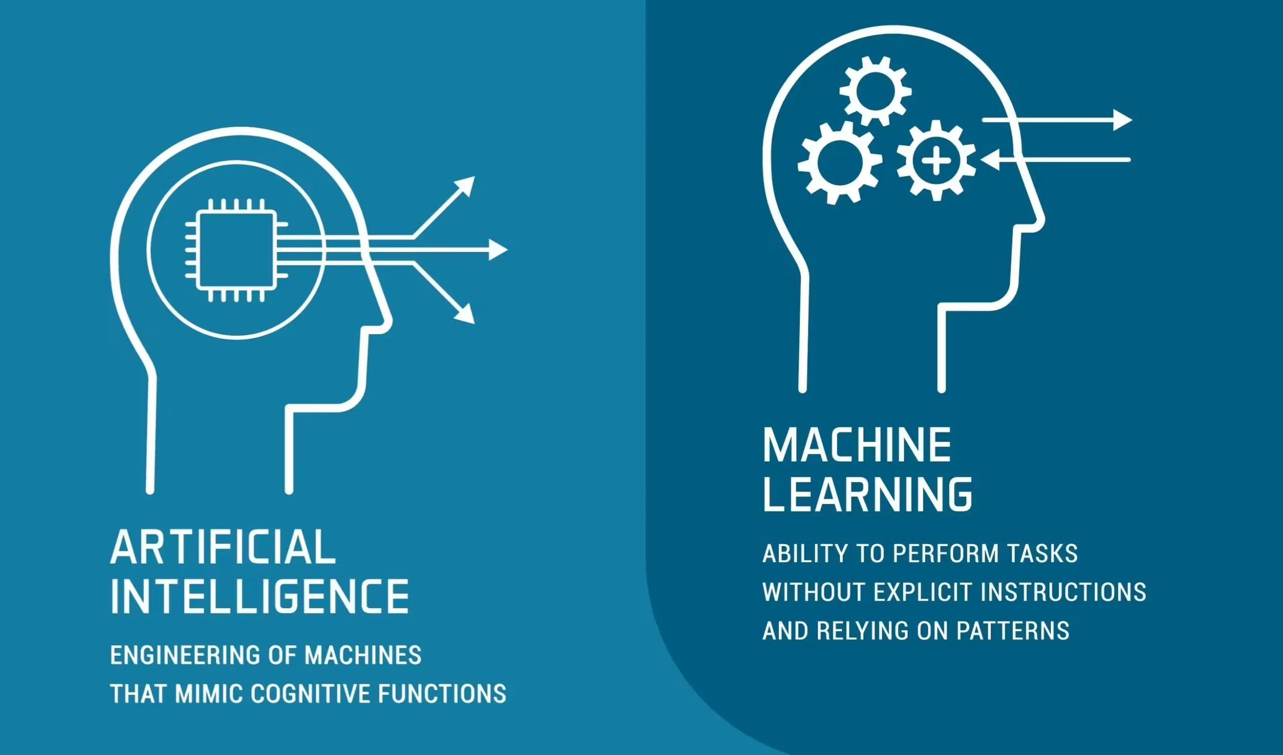 AI and Machine Learning