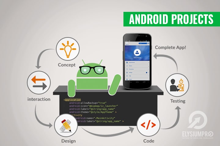 Android Projects Process