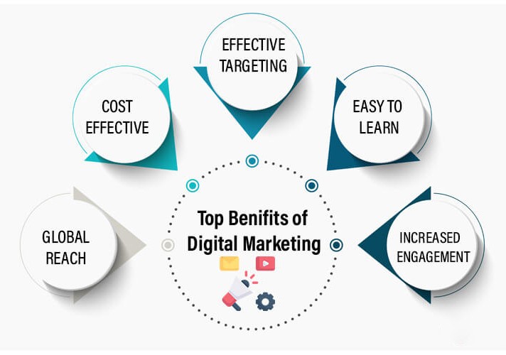 Benefits of Digital Marketing Services