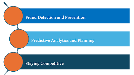 Benefits of Financial Analytics