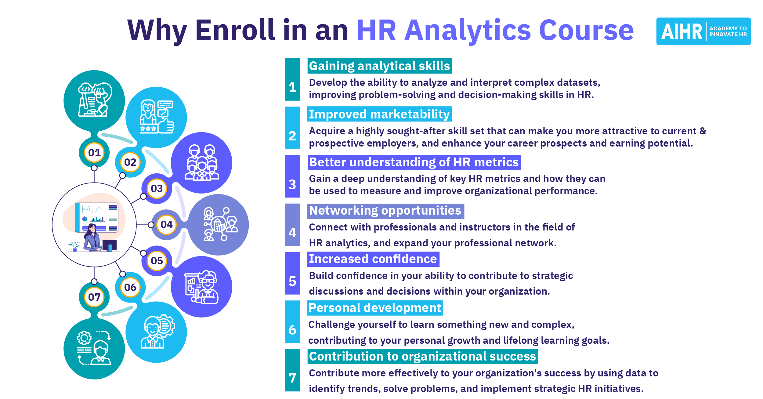 Benefits of HR Analytics Certification