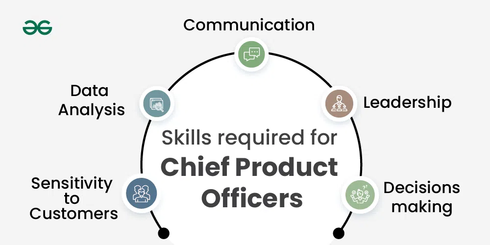 CPO Skills Required