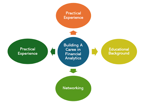 Career Path in Financial Analytics