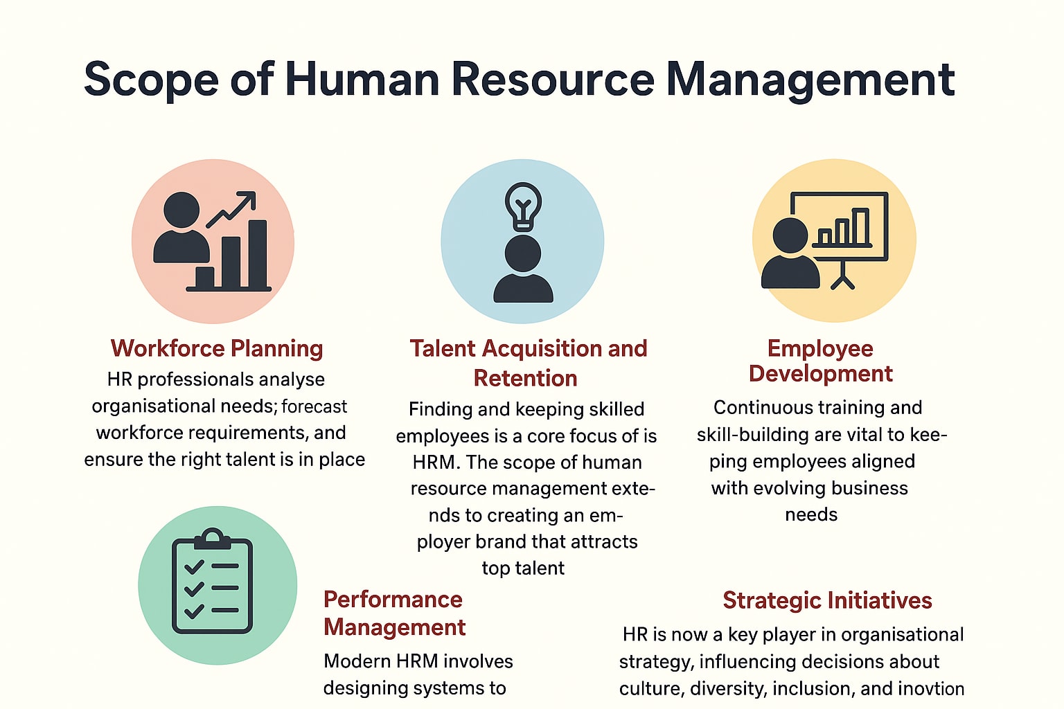 Scope of Human Resource Management