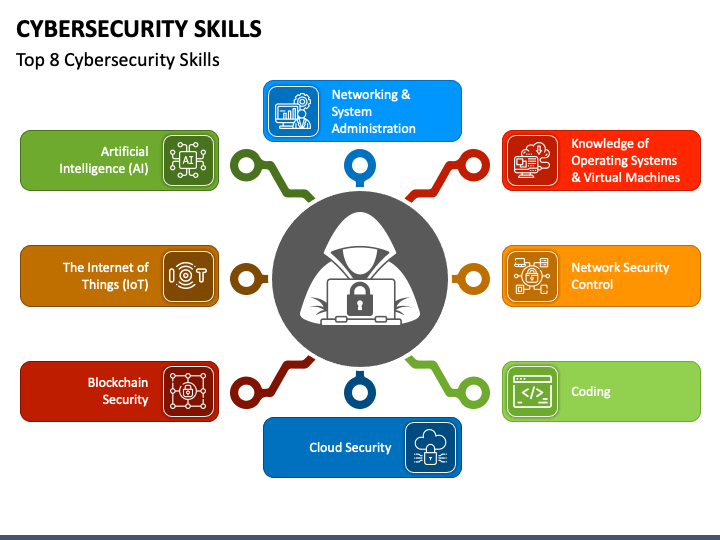 Cyber Security Skills