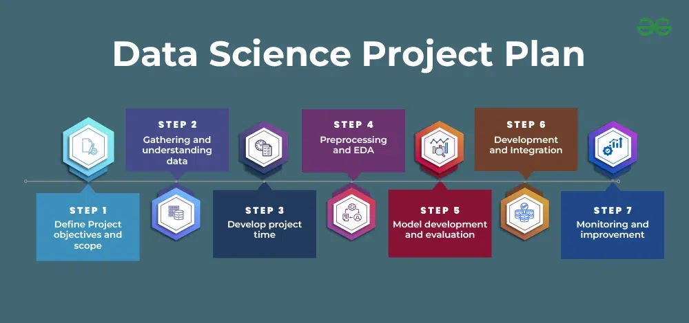 Data Science Project Plan