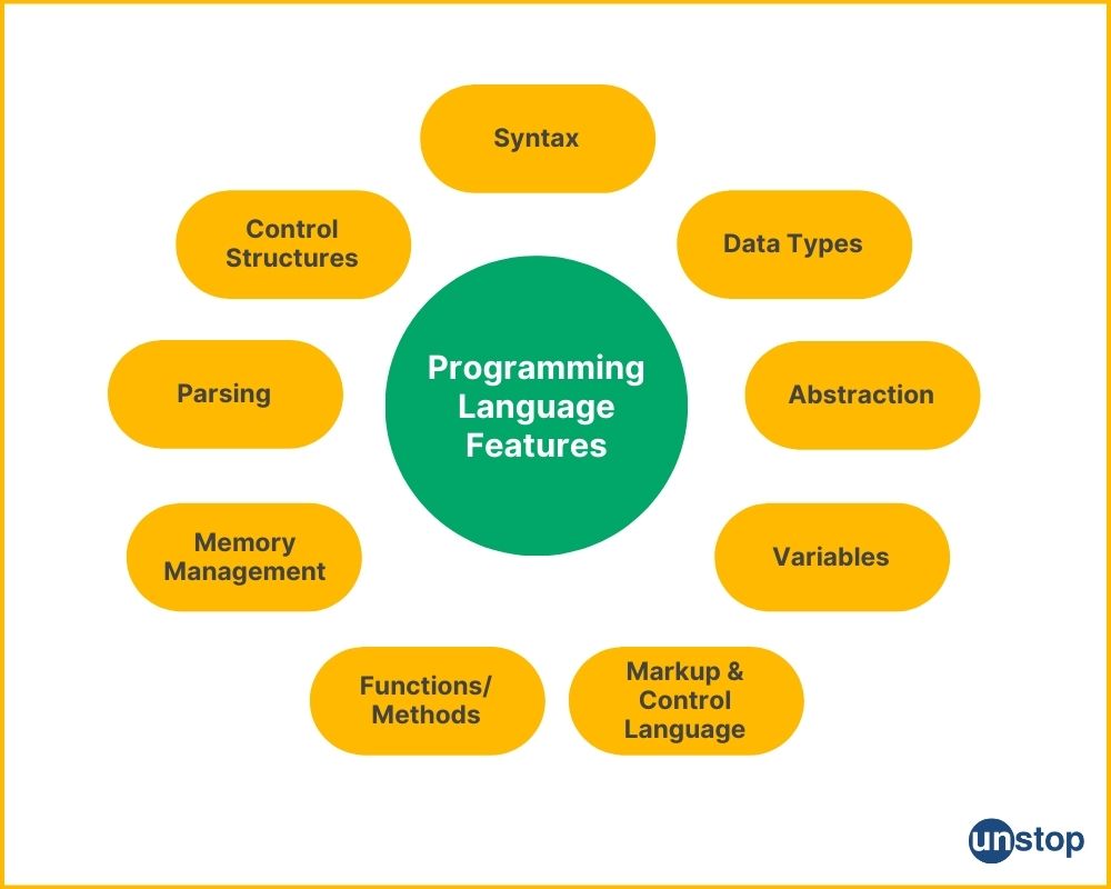 Features of Programming Language